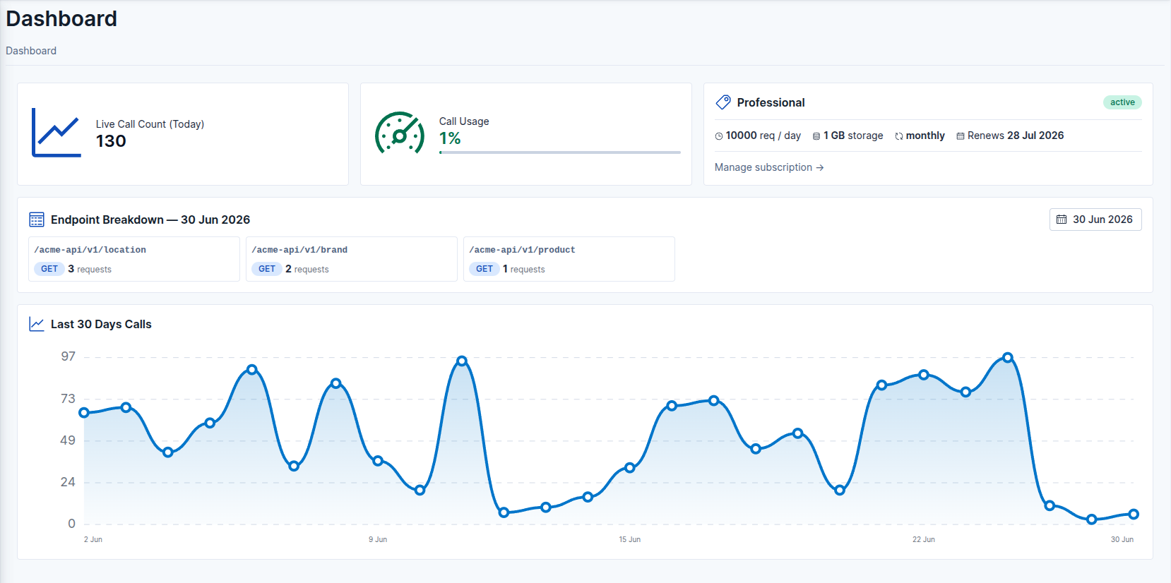 Dashboard screenshot